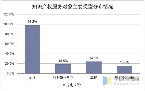 2020年中國知識產權服務行業現狀 集約化發展勢頭顯著